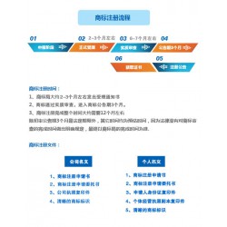 海南商標(biāo)注冊，北京地區(qū)*流的商標(biāo)注冊服務(wù)