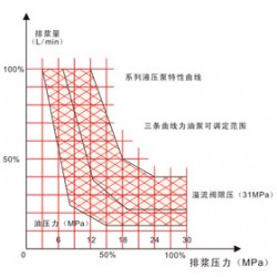 長城注漿提供好用的液壓注漿泵，優質的液壓注漿泵