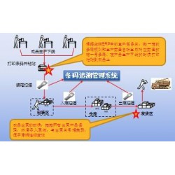 防偽防串貨追溯系統