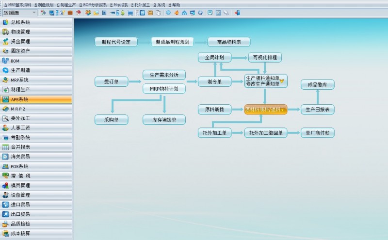 億恒ERP軟件生產管理系統 APS智能排產