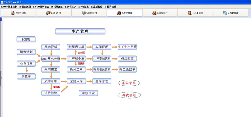 鐘表,汽配,化工,化妝品,家具,包裝行業erp軟件