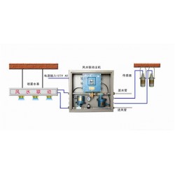 無(wú)線(xiàn)風(fēng)水聯(lián)動(dòng)灑水降塵裝置ZP127氣水分離霧化