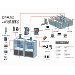 實驗室VAV變風量控制系統-20年廠家直供