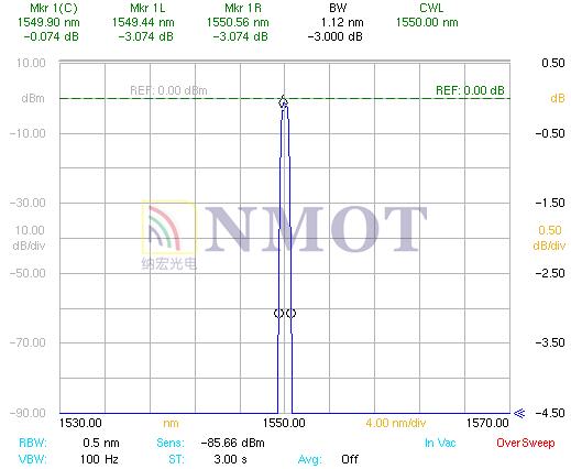 DWDN-200G-1550窄帶濾光片曲線 DWDN-200G-1550窄帶濾光片曲線