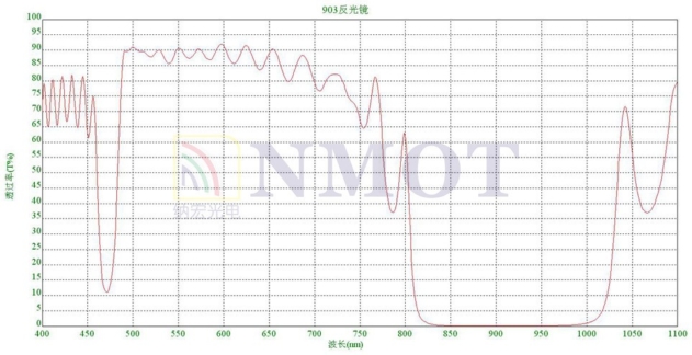 903nm反射鏡曲線圖 903nm反射鏡曲線圖