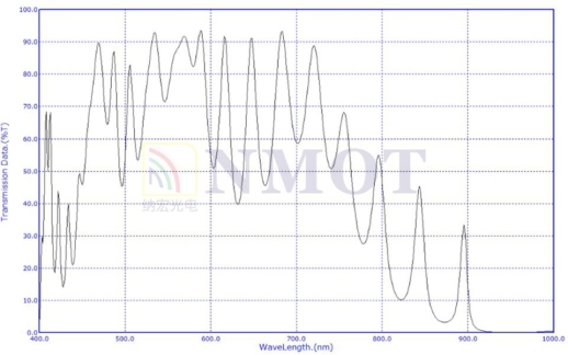 980nm反射鏡曲線(xiàn)圖 980nm反射鏡曲線(xiàn)圖