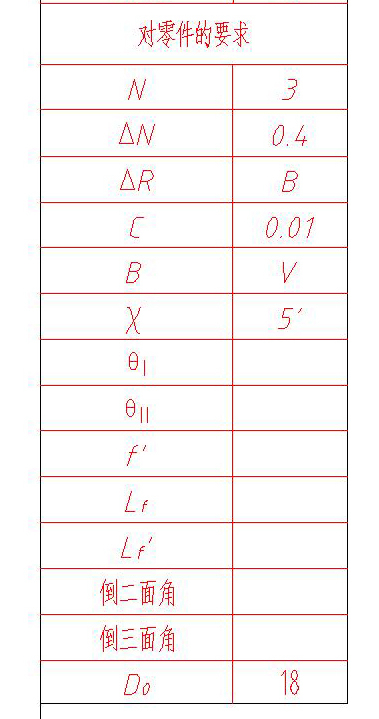 對零件的要求 對零件的要求
