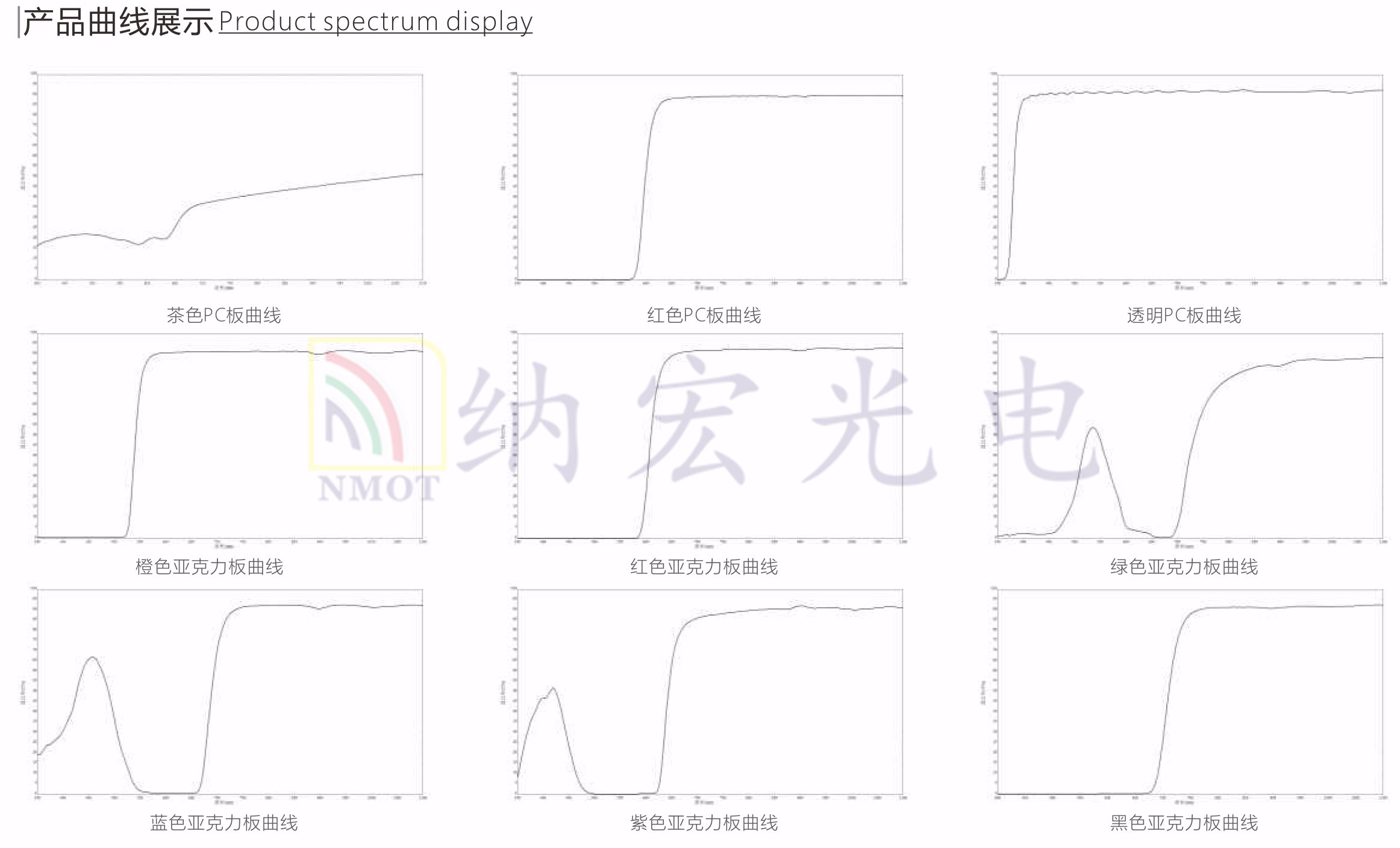透紅外光學(xué)塑料系列 透紅外光學(xué)塑料系列