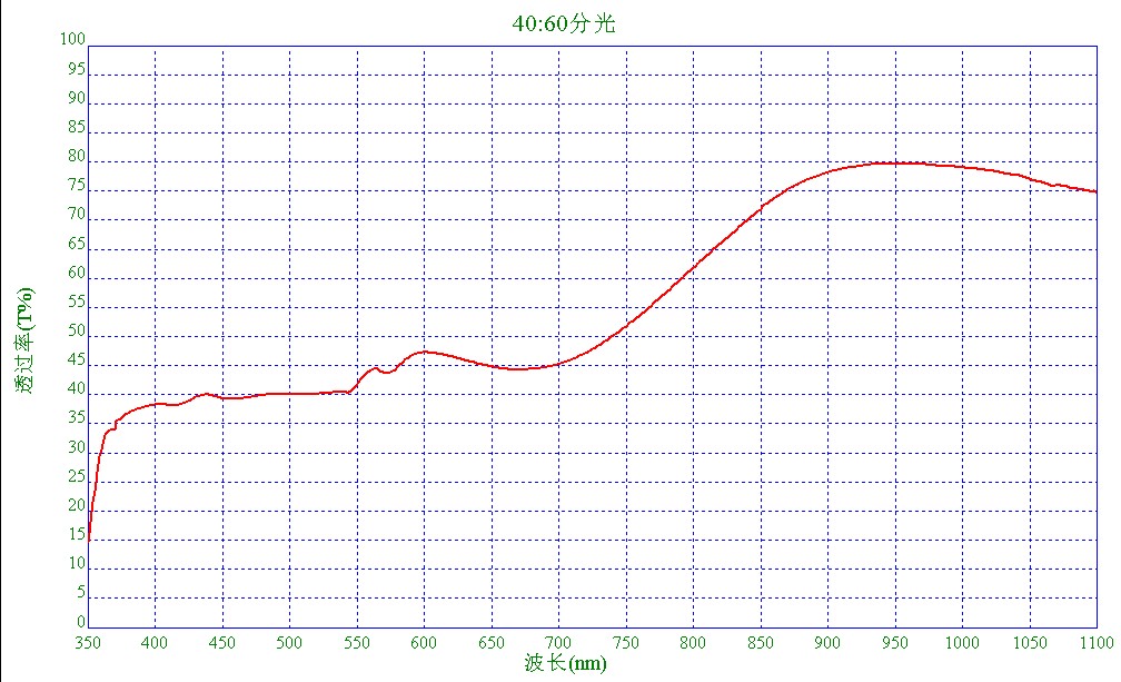 半透半反鏡片 半透半反鏡片