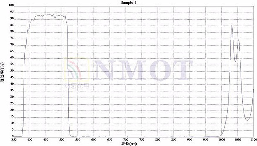 350nm-520nm透過(guò)濾光片光譜圖 350nm-520nm透過(guò)濾光片光譜圖
