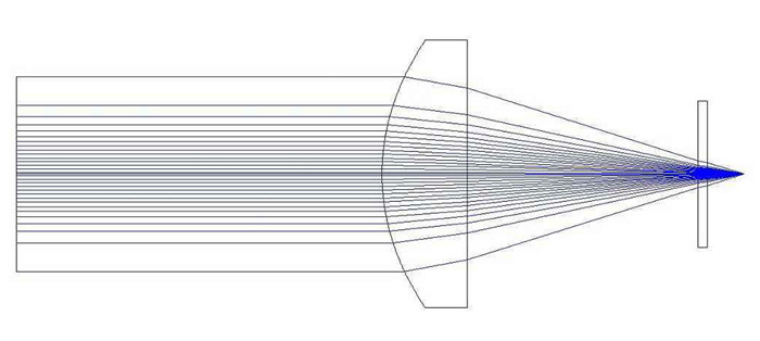 激光擴束鏡光路 激光擴束鏡光路