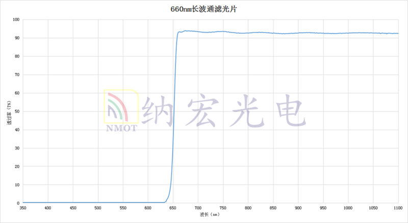 長波透過濾光片光譜圖