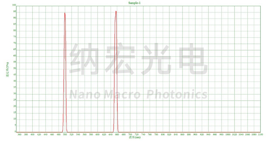 濾光片的作用 濾光片的作用