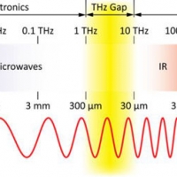 濾光片光譜波段劃分？